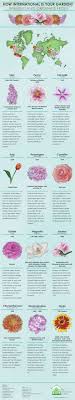 Maybe you would like to learn more about one of these? International Garden Plants