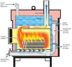 There's just something homey about the crackling sound of wood and the glow of fire filling the room with warmth. Wood Stove Diagram Google Search Outdoor Wood Burner Wood Burner Wood Furnace