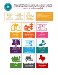 Maybe you would like to learn more about one of these? Texas Department Of Housing And Community Affairs Photos Facebook