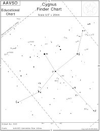 Online Resources For Beginning Observers Aavso Org