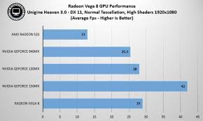 How well can the amd radeon rx vega 8 gpu run pc game system requirements? Amd Radeon Vega 8 Review Igpu Handal Dalam Performa Kasual Murdockcruz