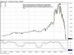 Enron Stock Chart World Of Template Format Inside Enron