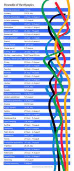 Tokyo 2020 olympic games main navigation. Olympics 2021 Schedule Full List And Dates Of Events At Tokyo 2020 And How To Watch Live On Bbc In Uk The Scotsman