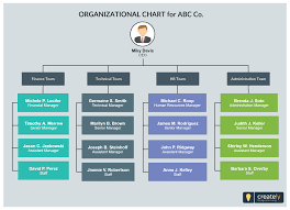 Org Chart Template For Company Or Organization Easily