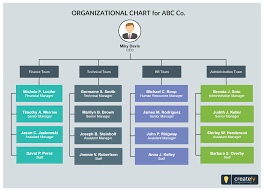 org chart template for company or organization easily