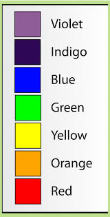 Rainbow Colors Visual Aid Kidspressmagazine Com Rainbow Colors Clip Art Color Activities