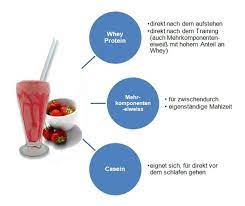 Diese frage wird immer wieder von kunden an uns herangetragen. Der Richtige Zeitpunkt Fur Die Einnahme Von Eiweiss Bodycheck Online