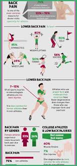 Exercises For Golfer Improve Your Game With Golf Exercise Golf Exercises Flexibility Go Golf Exercises Flexibility Golf Exercises Flexibility Workout