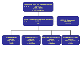 supship leadership