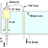 Ttown tim dishwasher airgap leak fix trick. 1