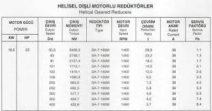 158 Kw To Hp Difference Between Hp And Bhp 2019 09 17