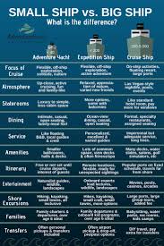 small ship vs big ship what is the difference