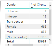 How To Calculate Percentage Out Of Total Value In Dax Power Bi Desktop Stack Overflow