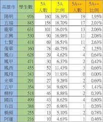 放榜 109 会考 录取 分数. 109å¹´é«˜é›„å€æœƒè€ƒçš„å®¶é•·è«‹é€² Babyhomeè¦ªå­è¨Žè«–å€