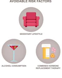 Some people experience late side effects. Risk Factors National Breast Cancer Foundation