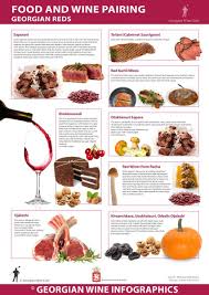 See more ideas about wine, wine recipes, homemade wine recipes. Food An Wine Pairing Georgian Reds Georgian Wine Infographics 12 Marani Wine Food Pairing Wine Recipes Wine Pairing