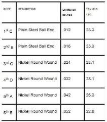 Would The Induced Tension Be Approximately Equal On An