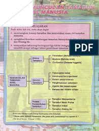 Klik sini sejarah tingkatan 2 bab 4: Buku Teks Sejarah Tingkatan 4