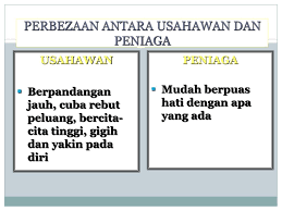 Pengendali dan memiliki suatu perniagaan memiliki satu daripada objektif utama yaitu penjanaan sebagai contoh, seorang usahawan yang beretika pada kebiasaannya adalah seorang yang jujur etika ini merupakan usaha kerajaan untuk menimbulkan satu kesedaran di kalangan para peniaga. Ppt Konsep Keusahawanan Powerpoint Presentation Free Download Id 4361305
