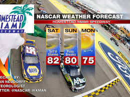 Hoda kotb from today fame will instruct drivers to start their engines at 3:07 p.m. Nascar 2015 At Homestead Miami Weather Forecast Threat Of Rain Continues Sbnation Com