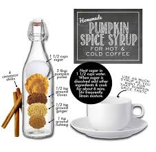Pin By Marlene Flores On Mar Le Cafe Homemade Pumpkin Spice Syrup Pumpkin Spice Syrup Homemade Pumpkin Spice