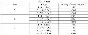 The mackintosh probe test is a simple and economic testing method to gather preliminary data on sub surface conditions. Pdf Nautica Gauge Mackintosh Probe Semantic Scholar