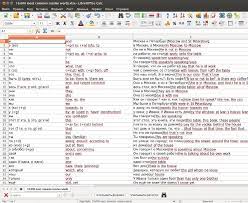 1,000 most common russian words. 10 000 Most Common Russian Words In Spreadsheet Words Spreadsheet Most Common