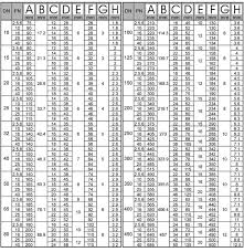 Bs 4504 Flanges Dm Special Steel Ltd Products Types Of