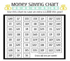 How Much Money You Need To Save Everyday To Become A