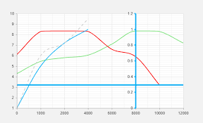 How To Hide Kendo Jquery Chart Value Axis Unit Labels