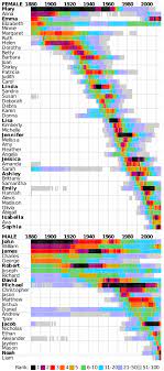 Английские женские имена и типичные уменьшительные имена. Given Name Wikiwand