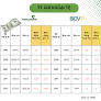 Tỷ giá USD hôm nay (12/8): Tỷ giá trung tâm tăng lên 25.539 đồng, giá dầu tăng kỳ vọng Fed thắt chặt trở lại