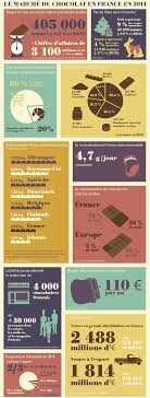 Hmm J Adore Le Chocolat Et Vous Infographic Data Visualization French Culture
