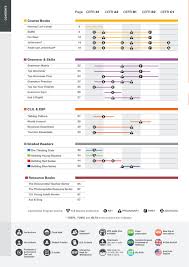 Enlaces en mega por favor dejen su comentario si es que lo van a descargar. Helbling English 2018 Flip Ebook Pages 1 50 Anyflip Anyflip