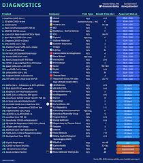 Every Vaccine And Treatment In Development For Covid 19 So Far