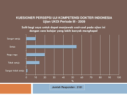 Terdapat dua jenis tes yang harus diikuti, yaitu ujian tertulis (cbt) dan praktek (osce). Uji Kompetensi Dokter Indonesia Ppt Download