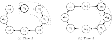 It's essentially a new way to solve the same problem. Pdf Pbft Vs Proof Of Authority Applying The Cap Theorem To Permissioned Blockchain Semantic Scholar
