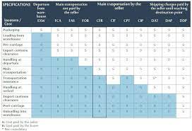 Cotiza online en segundos, reserva y gestiona tus envíos de contenedor completo (fcl) con icontainers. Cfr Incoterms 2010 Offizielle Regeln Von Icc Fur Die Auslegung Von Handelsklauseln