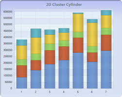 Chart Fx 8 For Java Bar Gantt Cube Charts