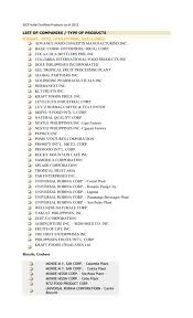 Make sure the list is easy to read, highlights information important to your customers and is wel. List Of Companies Type Of Products