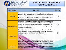 Borang pemarkahan pertandingan perbarisan antara rumah sukan sekolah kebangsaan pekan kota belud sabah. Pentaksiran Aktiviti Jasmani Sukan Dan Kokurikulum Pajsk Keluaran
