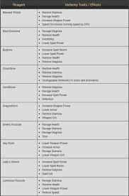 Eso Alchemy Recipes Chart Amtrecipe Co