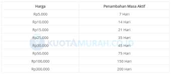 Perpanjang masa aktif kartu xl axis. Cara Paling Mudah Memperpanjang Masa Aktif Kartu Axis