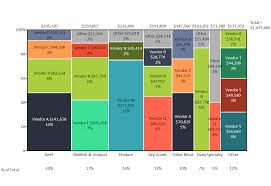 how to create a marimekko chart in excel mekko graphics