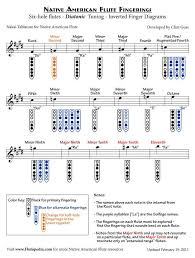 Pin On Nativeamerican Flute Tabs