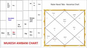 Kerala Lottery Abc Number Guess