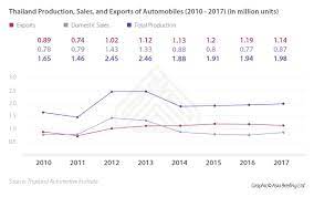 We did not find results for: Thailand S Automotive Industry Opportunities And Incentives Asean Business News