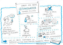 Doro Seite 4 Sketchnotes Ruhr Sketchnotes don't require high drawing skills, but do require a skill to visually synthesize and summarize via shapes. doro seite 4 sketchnotes ruhr