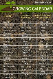 When To Plant Growing Calendar Garden Seeds Starting Seeds Indoors