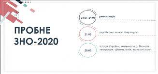 Пробное вно 2021 / фото униан. Probnoe Zno 2020 Daty Provedeniya I Sroki Registracii